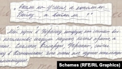 Куски дневника российского военного, найденные в школе в украинской Катюжанке