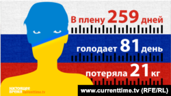 www.currenttime.tv